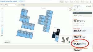 Solar Panel layout with statistics.